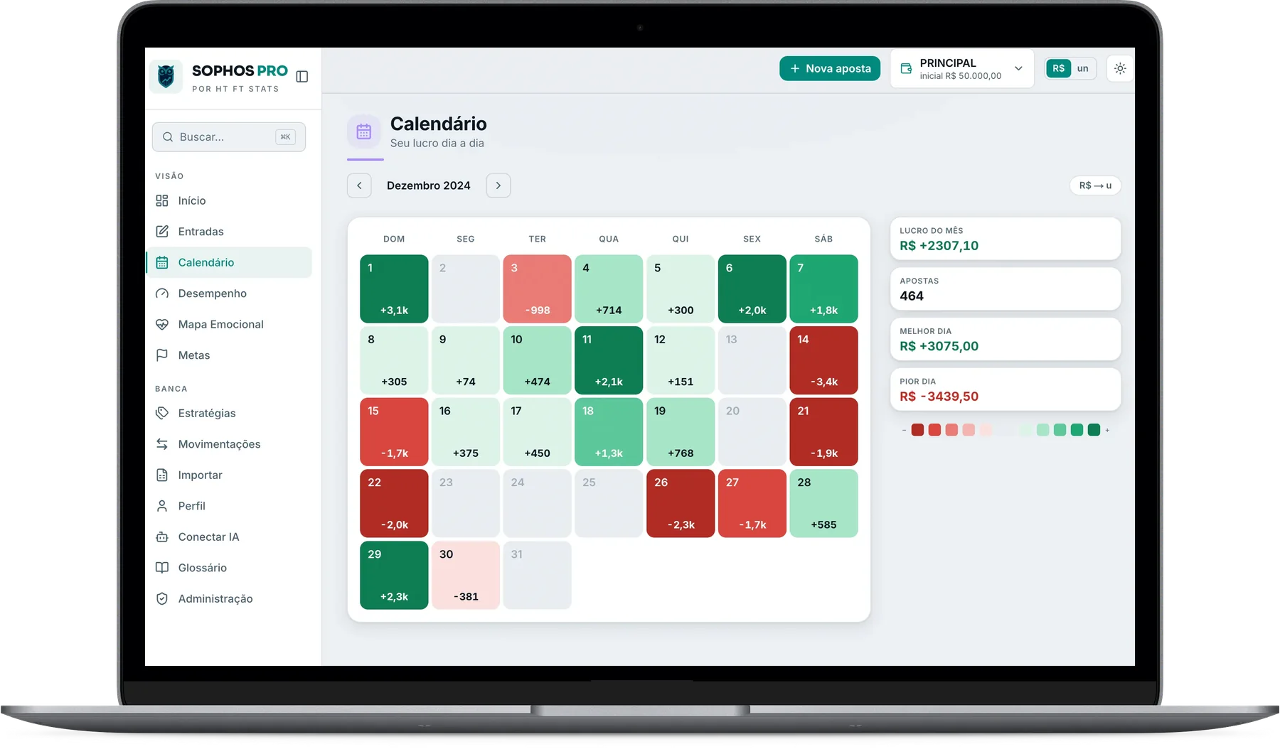 Calendário em heatmap: lucro e prejuízo por dia
