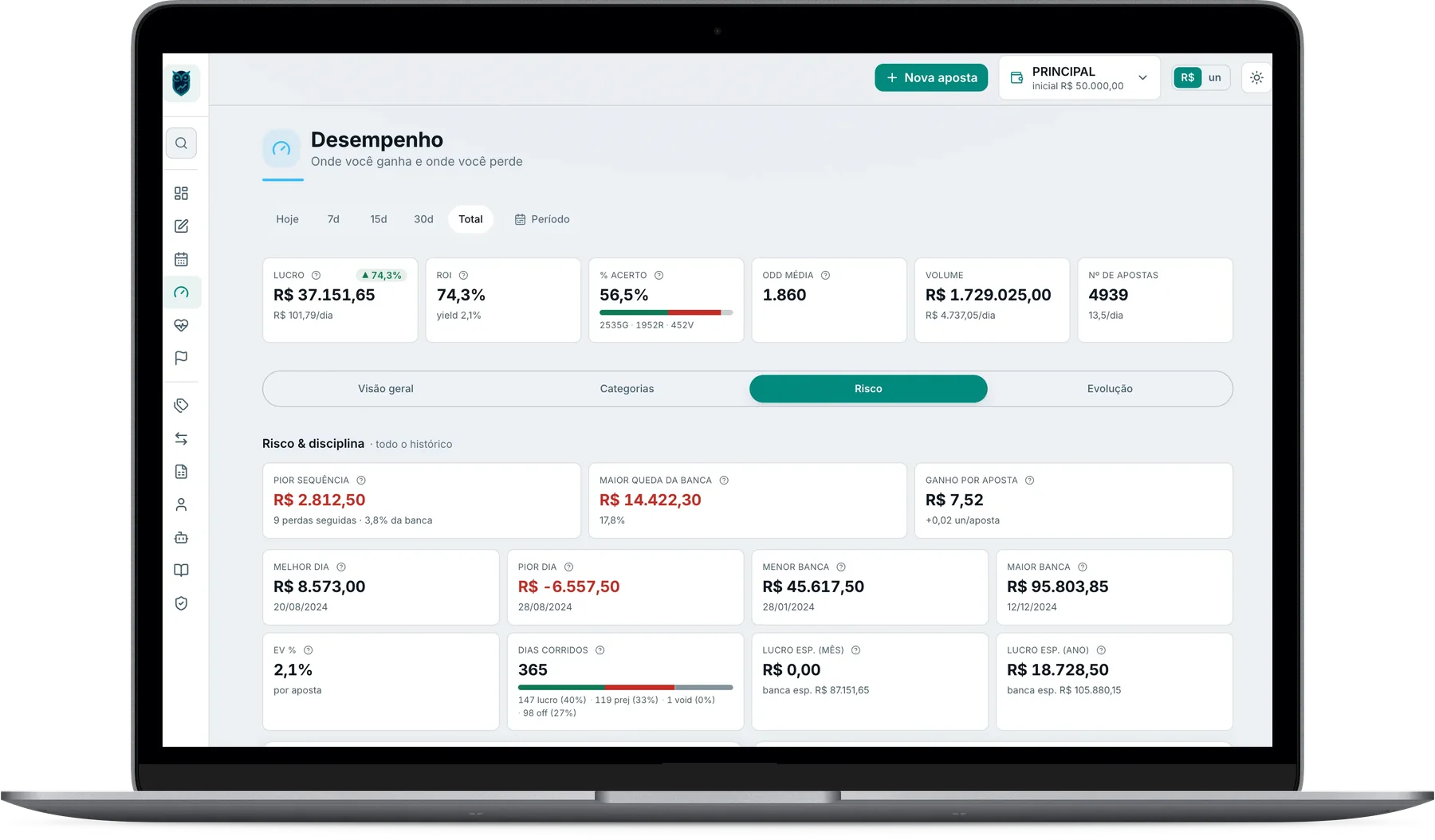 Risco e disciplina: drawdown, pior sequência e EV