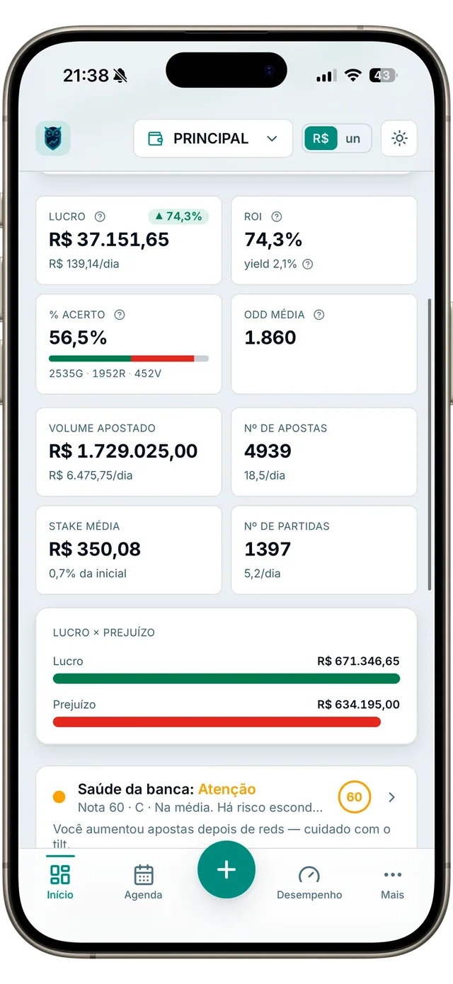 Saúde da banca: nota e diagnóstico de tilt